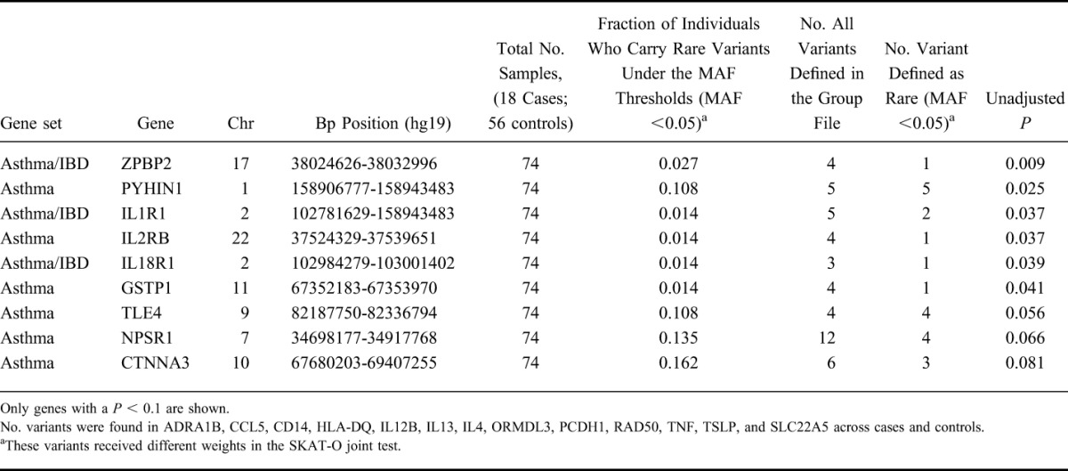 graphic file with name ibd-21-1229-g005.jpg