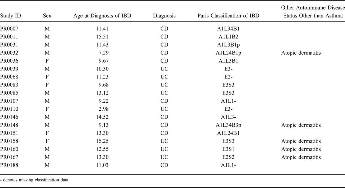 graphic file with name ibd-21-1229-g004.jpg