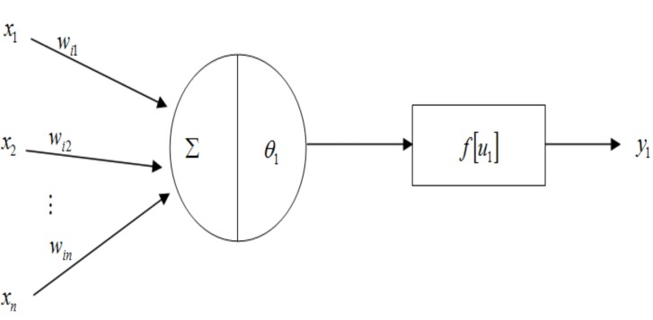 Fig. (3)