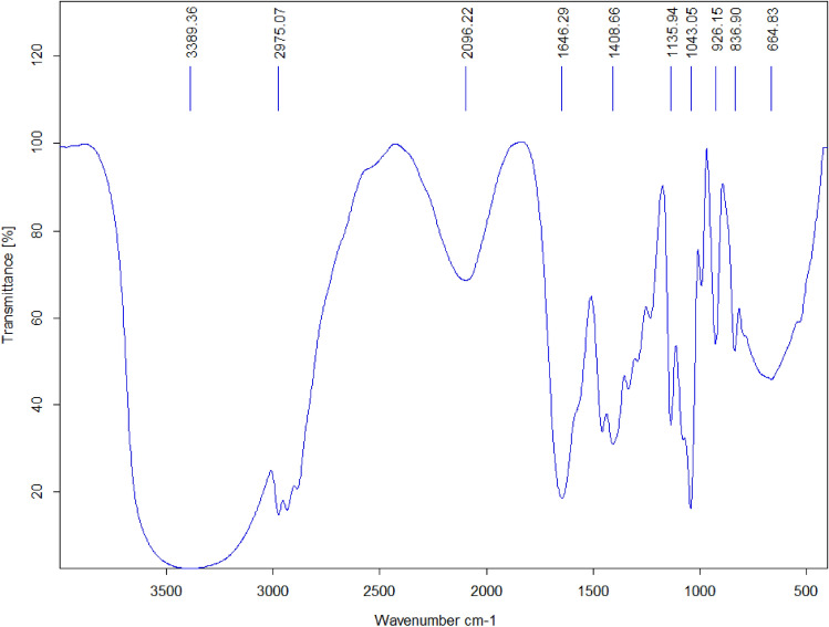 Figure 10