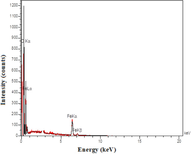 Figure 11