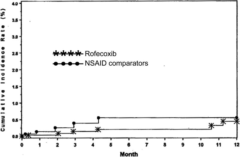 Figure 1A