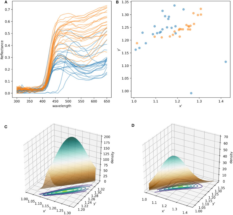 Figure 2