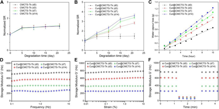 FIGURE 3