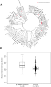 Figure 6: