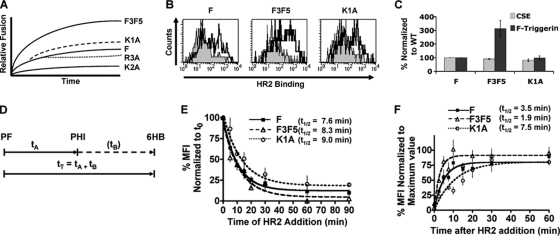 FIG. 4.