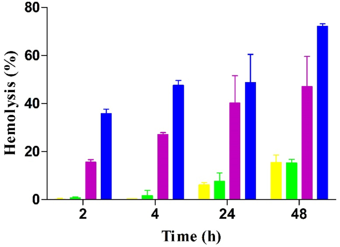 Figure 5