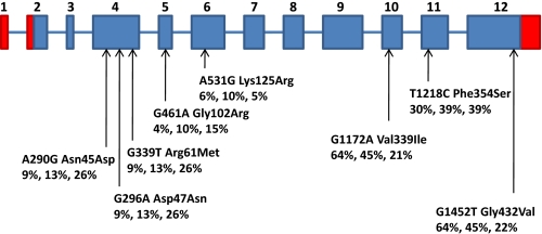 FIGURE 1.