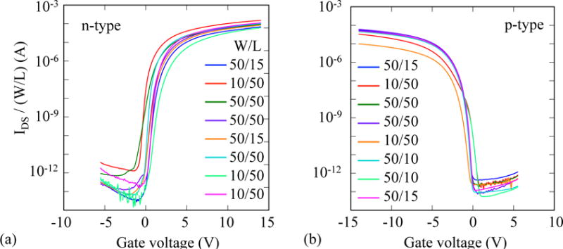 Figure 7
