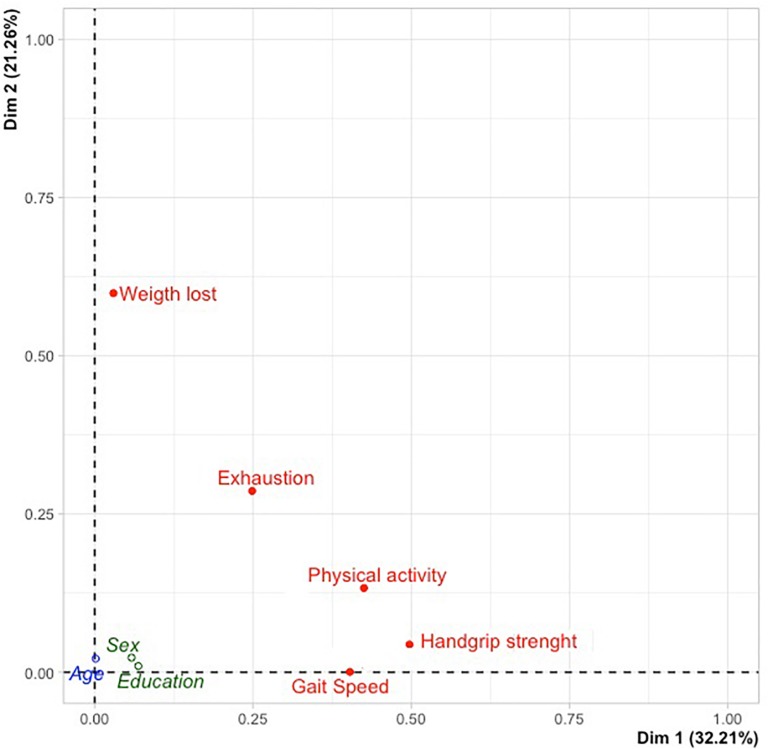 FIGURE 1