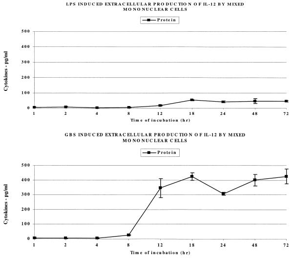 FIG. 7