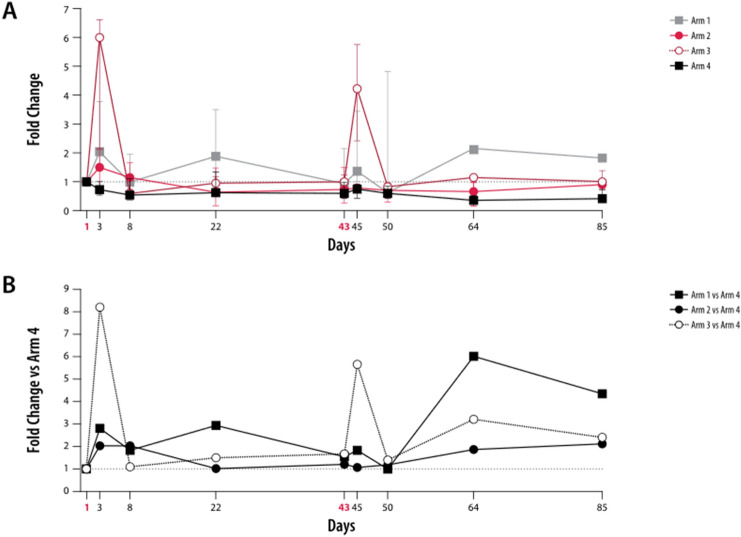 Fig. 4