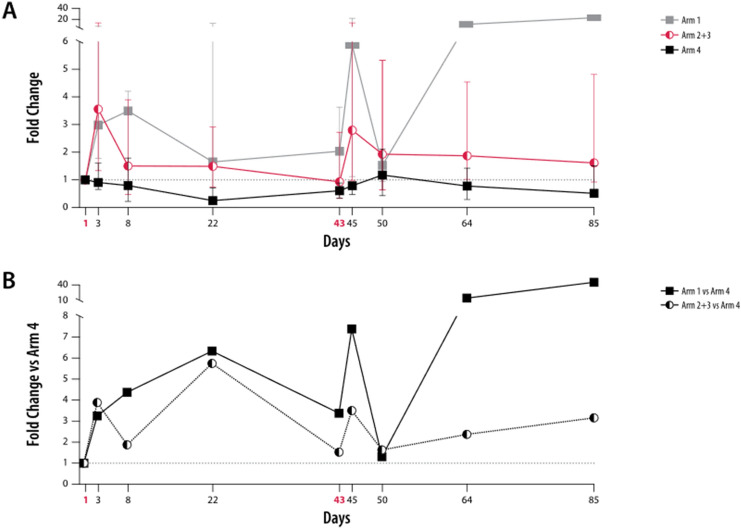 Fig. 3