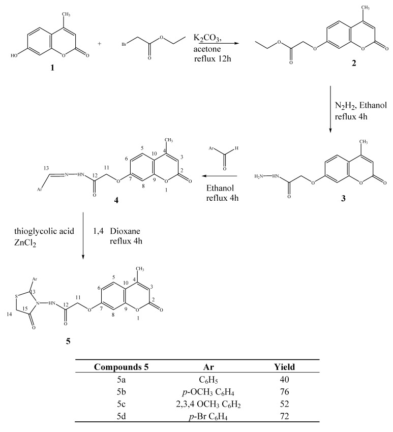 Scheme 1