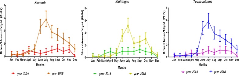 Fig. 3