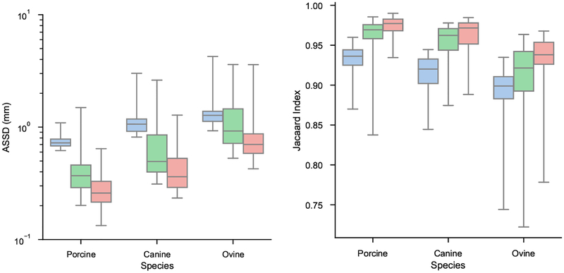 Figure 9: