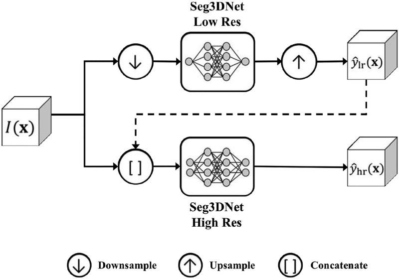 Figure 3: