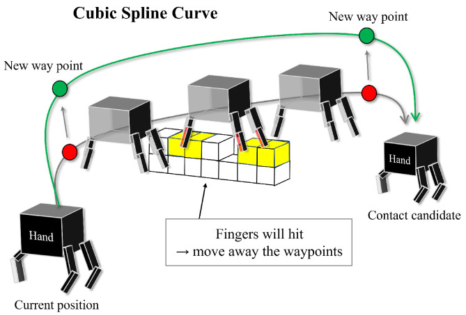 Figure 15