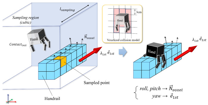 Figure 14