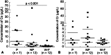 Fig. 4A–B