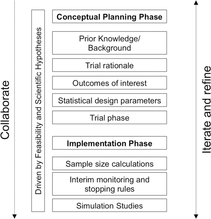 Figure 1: