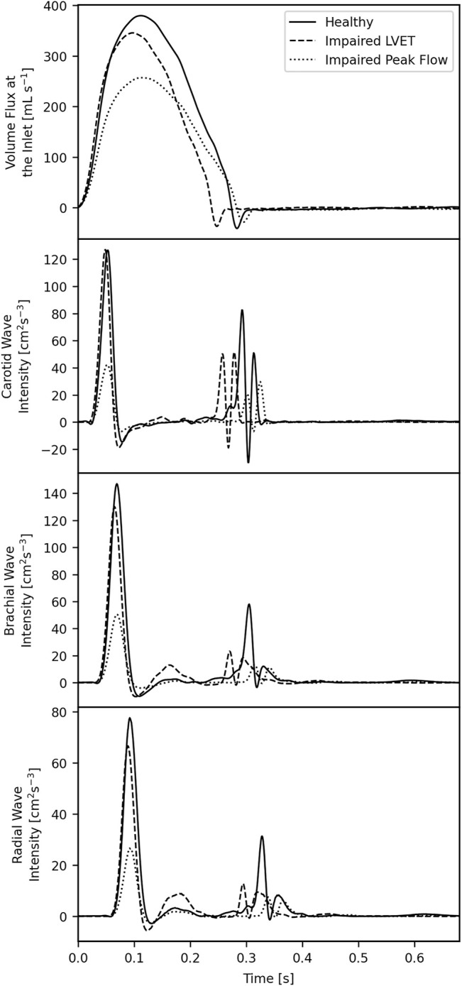 FIGURE 4