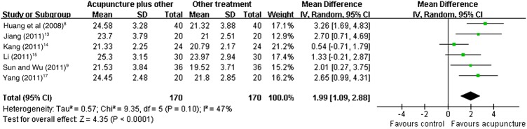 Figure 2