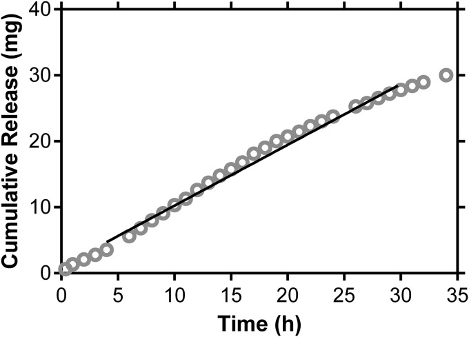 FIG 2