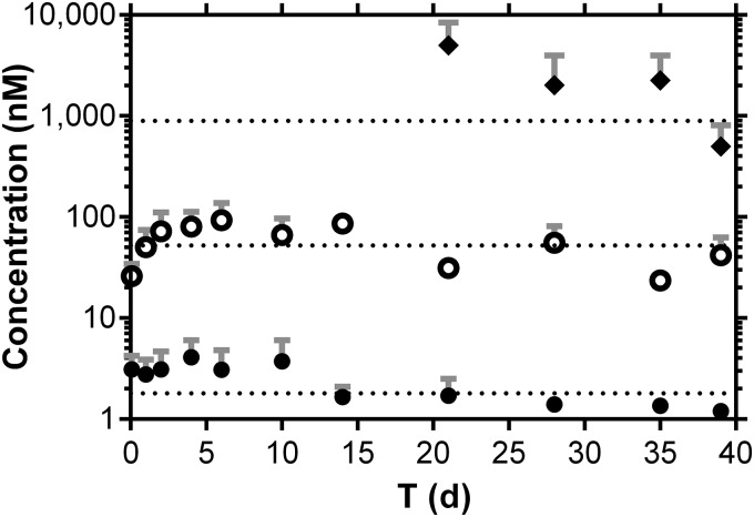 FIG 3