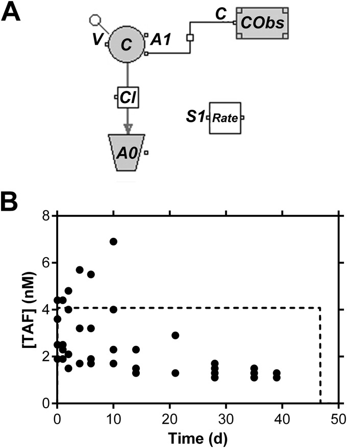 FIG 5