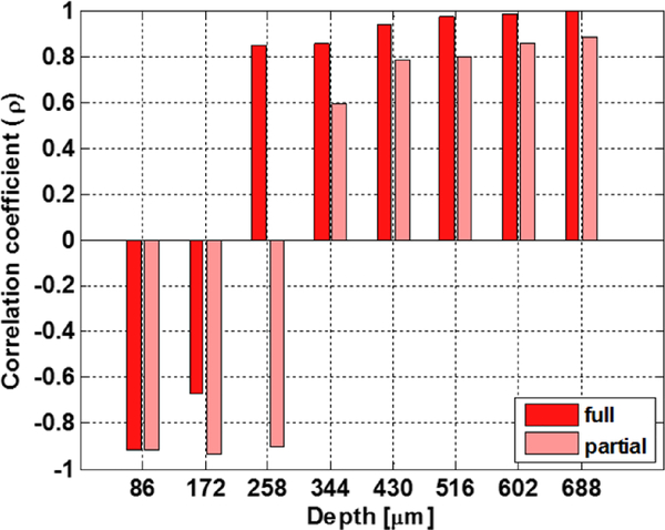 Figure 5: