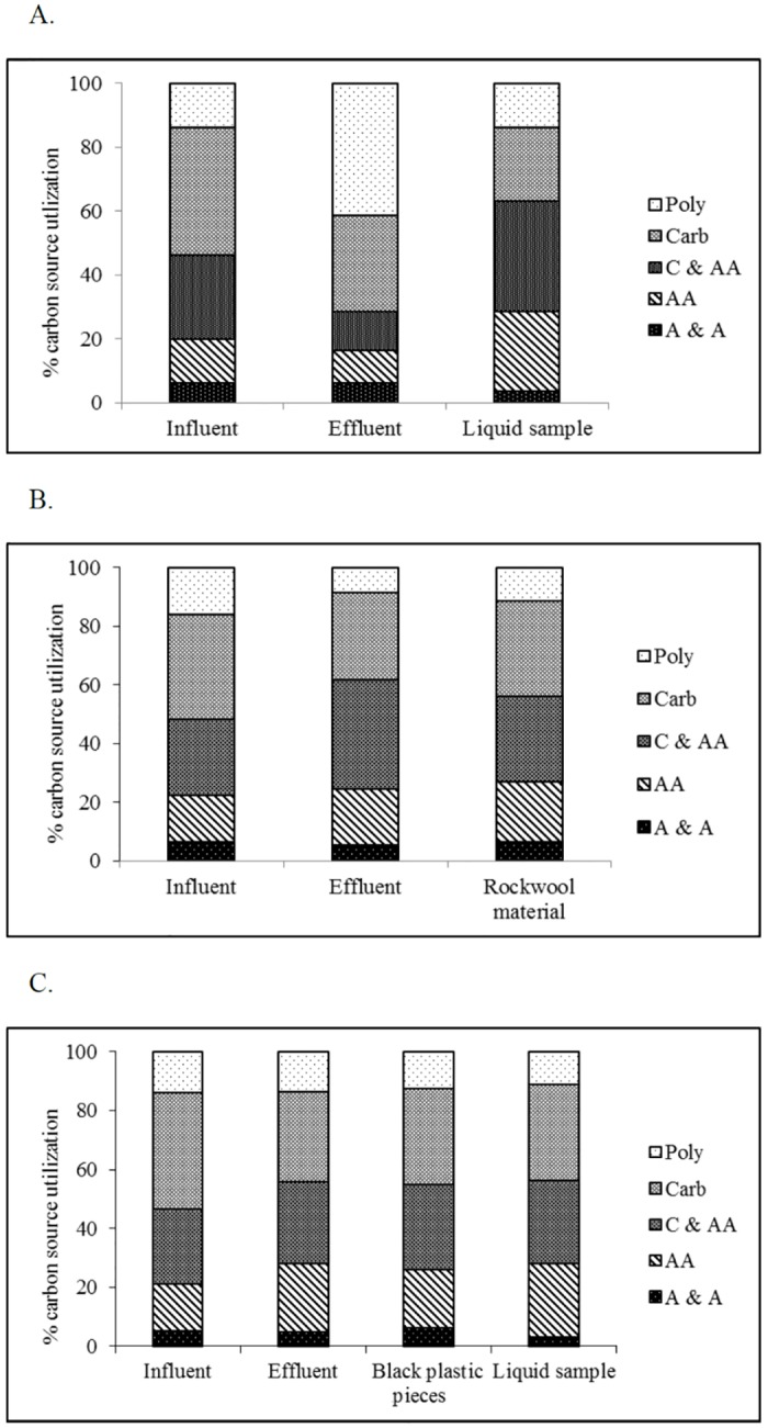 Fig 5