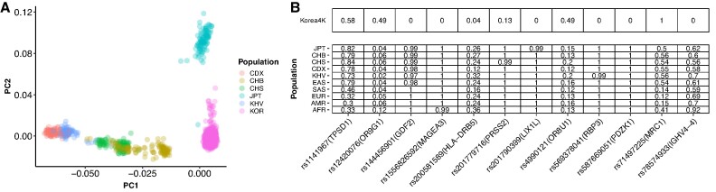 Figure 2: