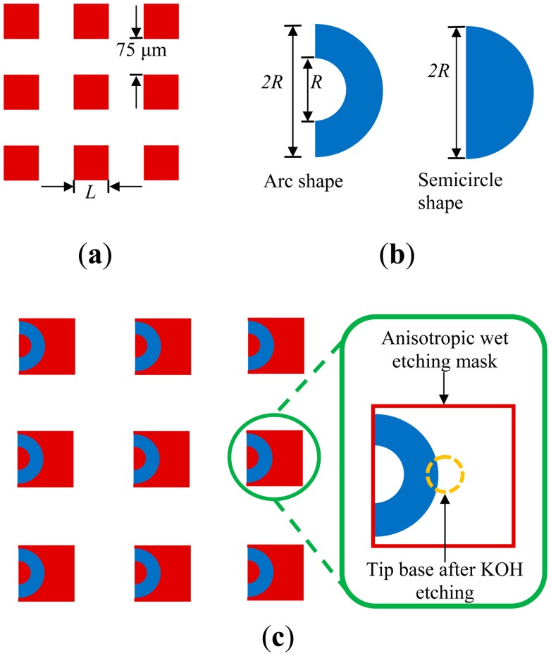 Figure 2.