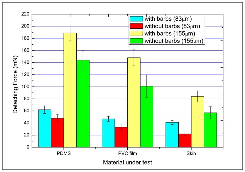 Figure 10.