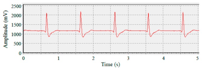 Figure 15.