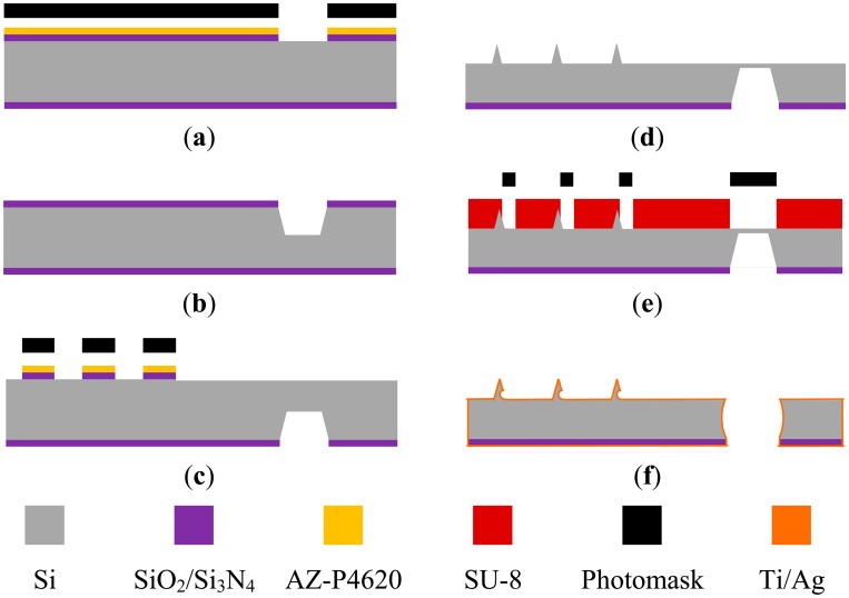 Figure 4.