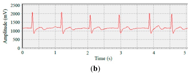 Figure 15.