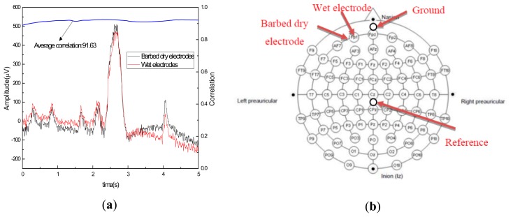 Figure 14.