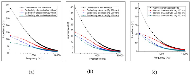 Figure 13.