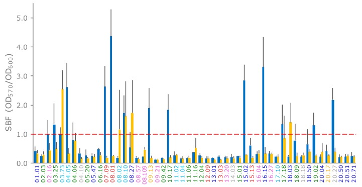 Figure 5