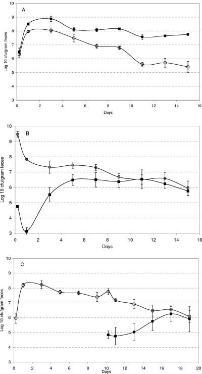 FIG. 6.