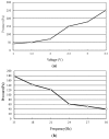Figure 10.