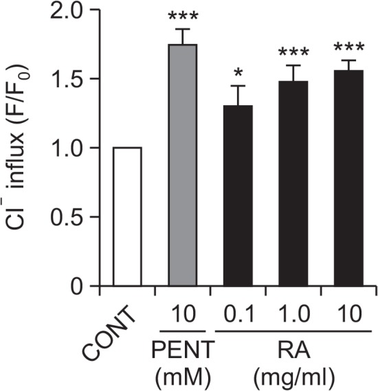 Fig. 7.