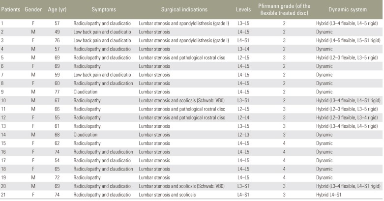 graphic file with name asj-12-263-i001.jpg