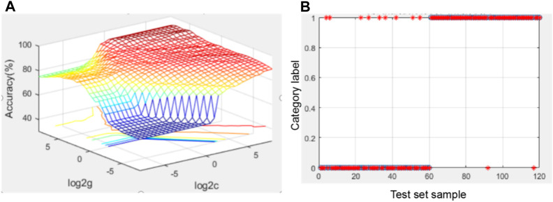 FIGURE 3