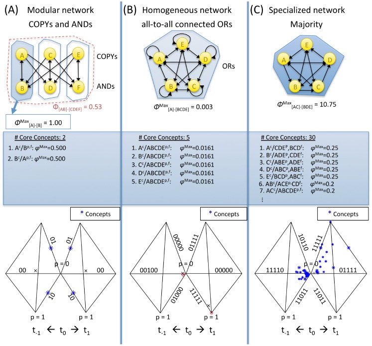 Figure 17