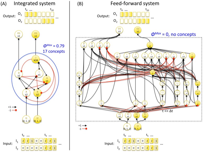 Figure 21