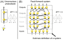 Figure 20