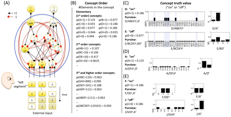 Figure 22